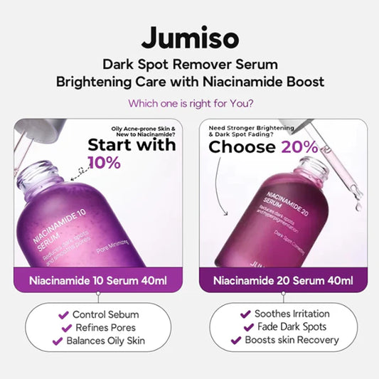 Jumiso Niacinamide 20% Serum 40ml
