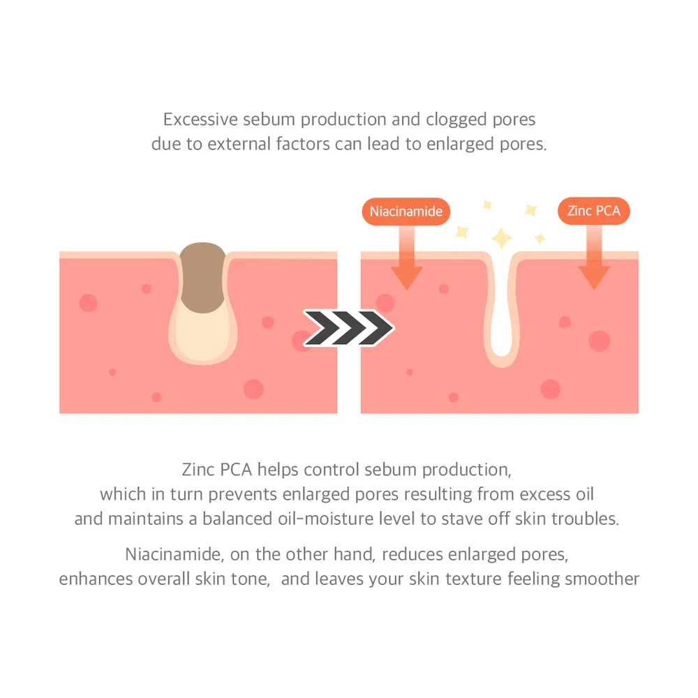 Dr. Althea - 15% Niacinamide purity serum , 30 ml