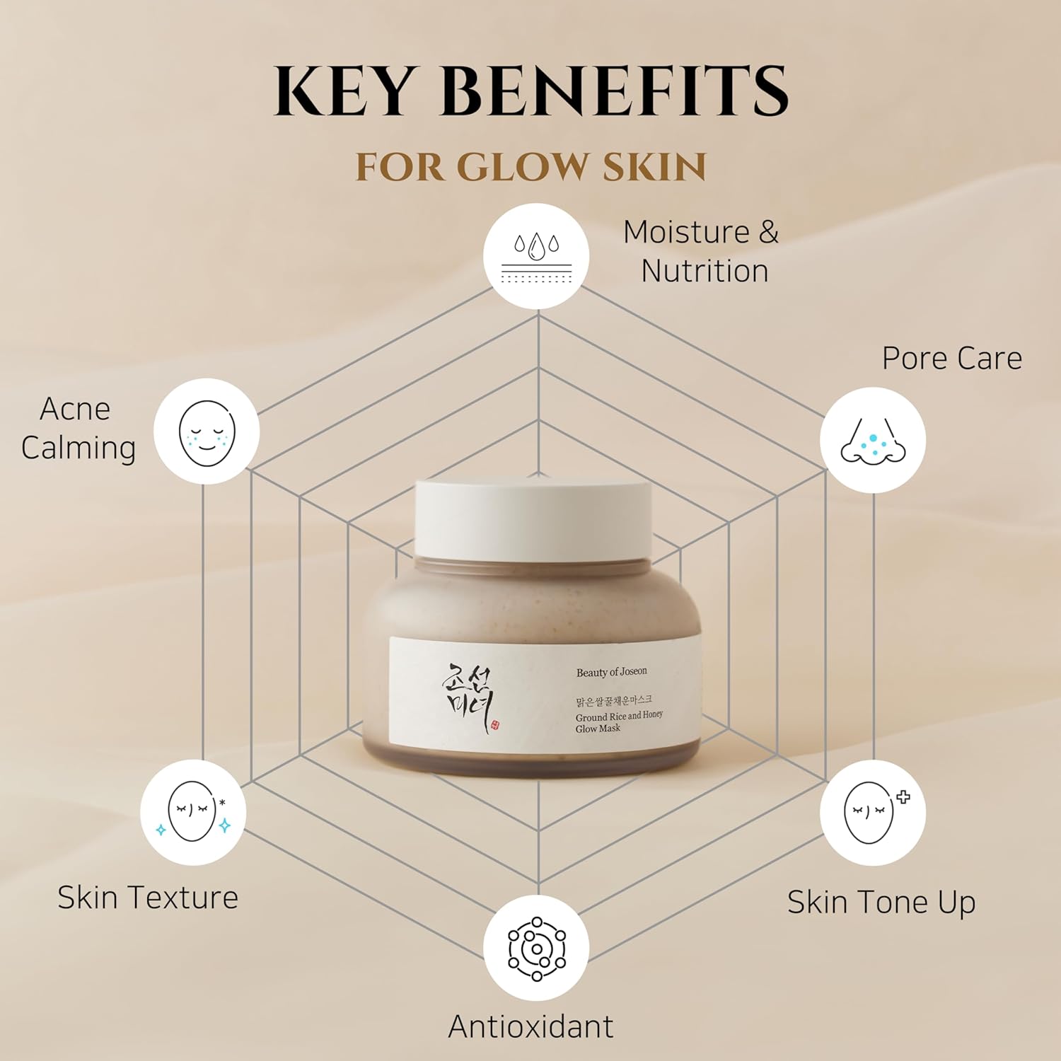 Beauty of Joseon , Rice and Honey Glow Mask , 150ml