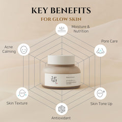 Beauty of Joseon , Rice and Honey Glow Mask , 150ml