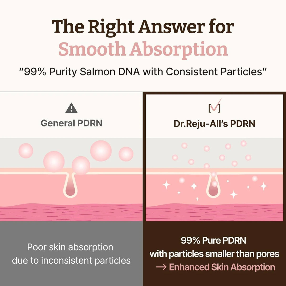Dr. Reju All-Advanced PDRN Rejuvenating Cream 20ml