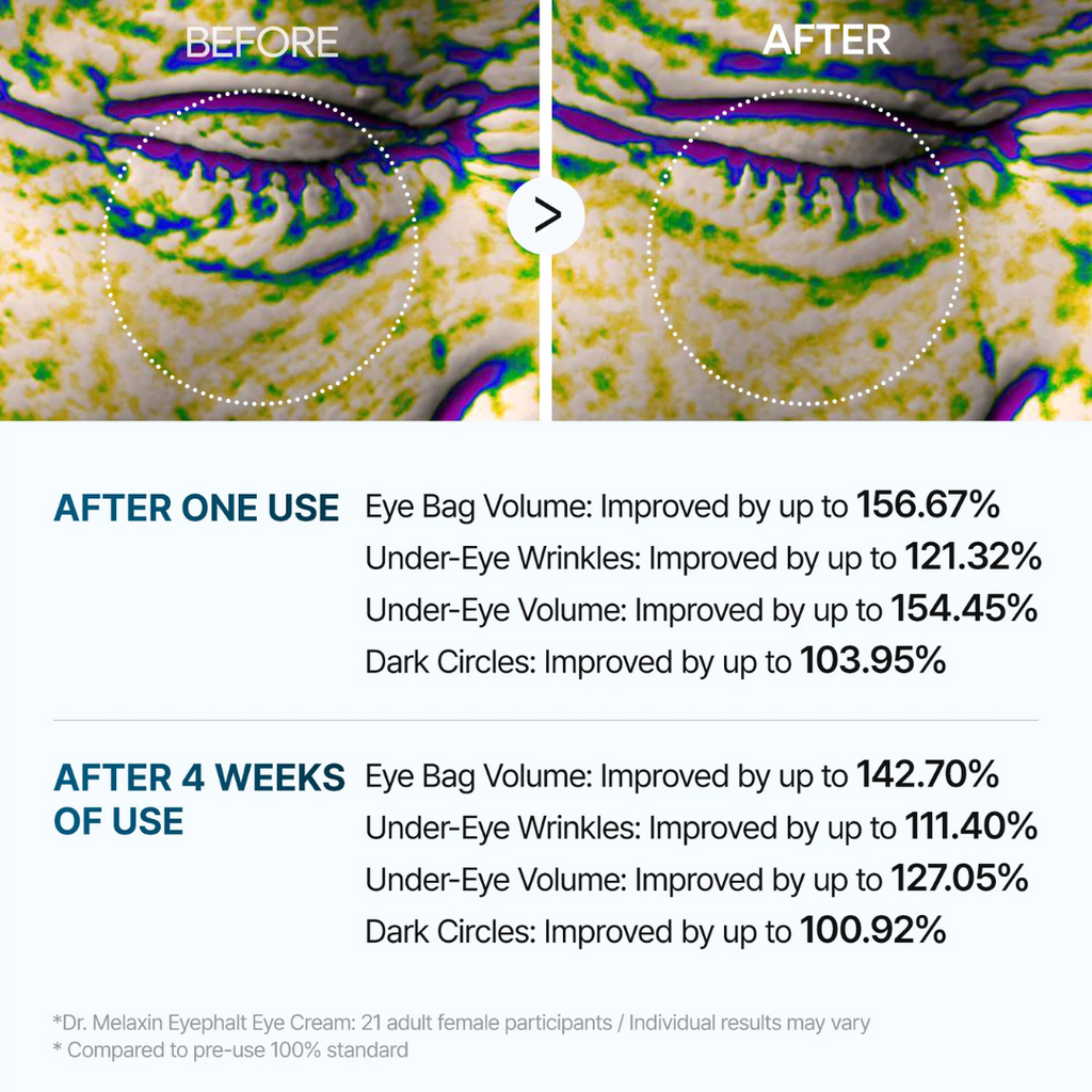 Dr. Melaxin Eyephalt Eyebag Cream 10ml