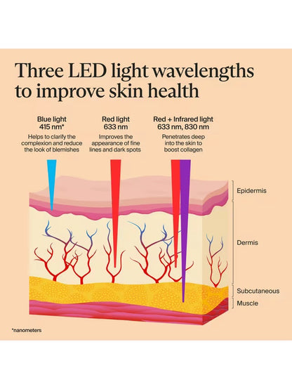 Therabody TheraFace Mask Glo LED Skincare Mask