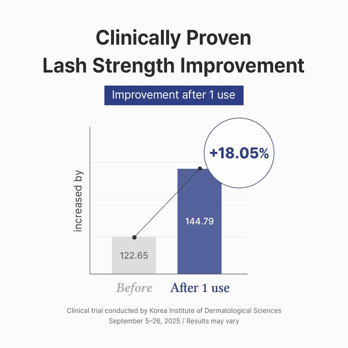 Dr . Althea Lash Boost Serum 9ml