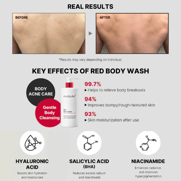 Medicube Body treatment routine wash & peeling shot (full sized)