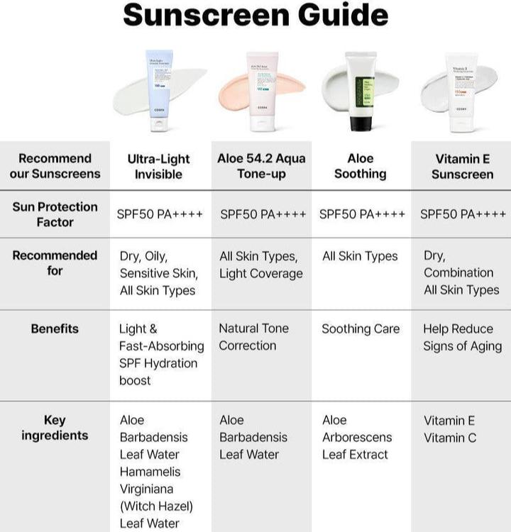 كوسركس، واقي شمس خفيف للغاية غير مرئي بعامل حماية من الشمس 50+PA++++، 50 مل