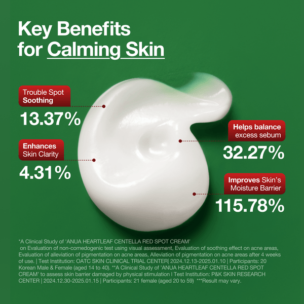 Anua Heartleaf Centella Red Spot Cream 30ml