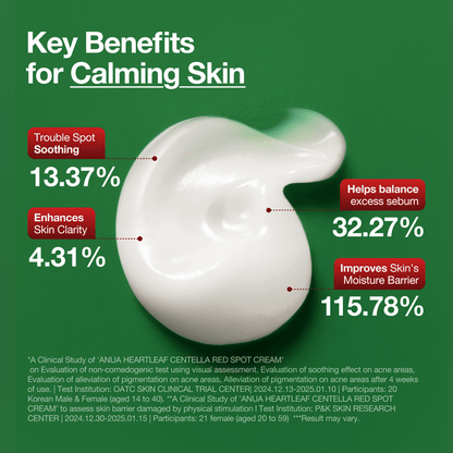 Anua Heartleaf Centella Red Spot Cream 30ml
